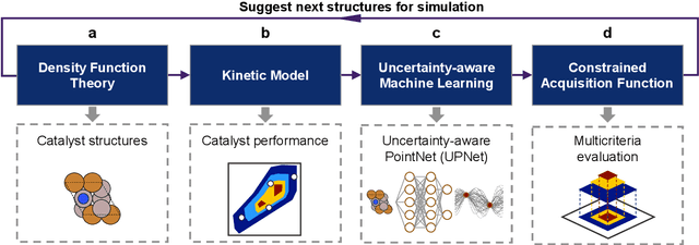 Figure 1 for Adaptive Catalyst Discovery Using Multicriteria Bayesian Optimization with Representation Learning