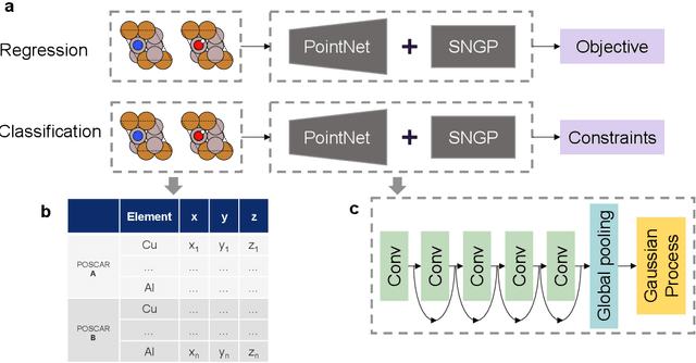 Figure 2 for Adaptive Catalyst Discovery Using Multicriteria Bayesian Optimization with Representation Learning