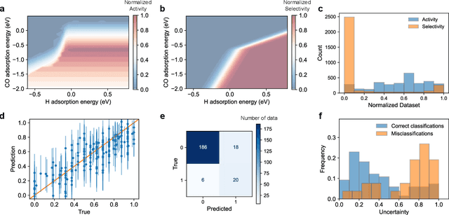 Figure 3 for Adaptive Catalyst Discovery Using Multicriteria Bayesian Optimization with Representation Learning