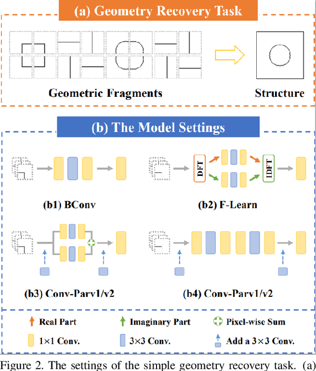 Figure 3 for Holistic Geometric Feature Learning for Structured Reconstruction
