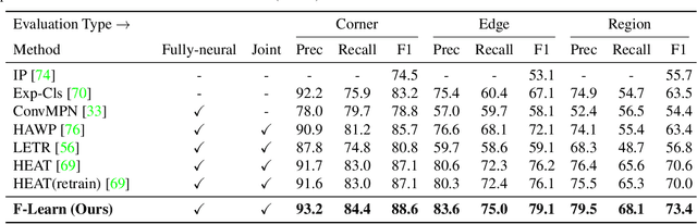 Figure 2 for Holistic Geometric Feature Learning for Structured Reconstruction
