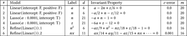 Figure 4 for Learning Randomized Reductions and Program Properties