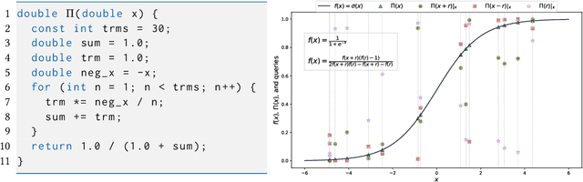 Figure 1 for Learning Randomized Reductions and Program Properties