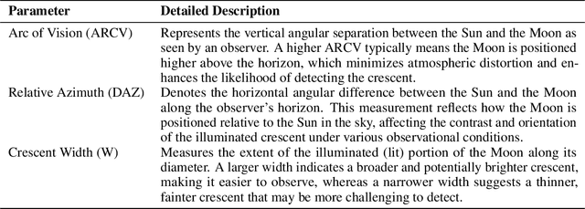 Figure 1 for When Astronomy Meets AI: Manazel For Crescent Visibility Prediction in Morocco
