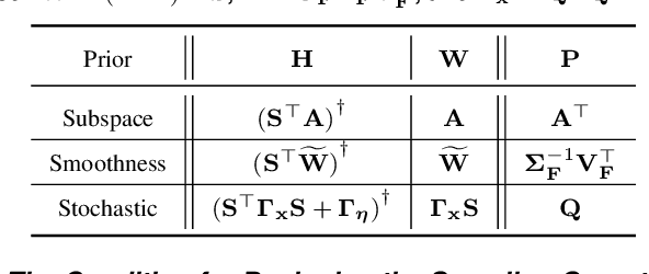 Figure 2 for Sampling Method for Generalized Graph Signals with Pre-selected Vertices via DC Optimization