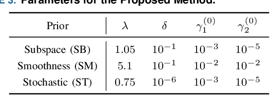 Figure 4 for Sampling Method for Generalized Graph Signals with Pre-selected Vertices via DC Optimization