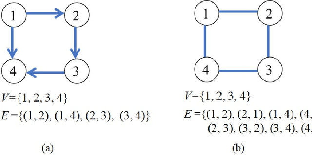 Figure 3 for Energy-Based Models with Applications to Speech and Language Processing