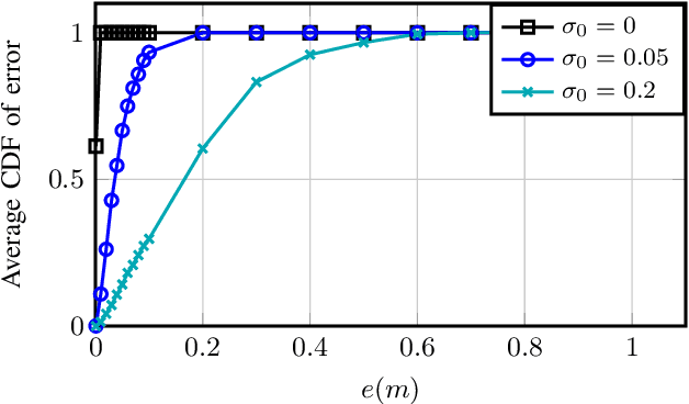 Figure 2 for Single Antenna Tracking and Localization of RIS-enabled Vehicular Users