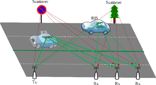 Figure 1 for Single Antenna Tracking and Localization of RIS-enabled Vehicular Users