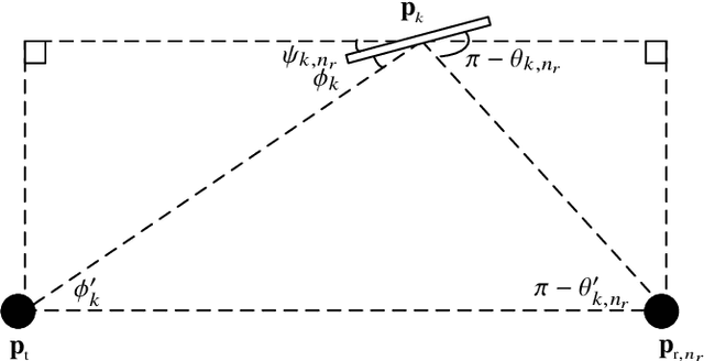 Figure 4 for Single Antenna Tracking and Localization of RIS-enabled Vehicular Users