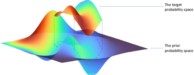 Figure 1 for Bayesian Power Steering: An Effective Approach for Domain Adaptation of Diffusion Models