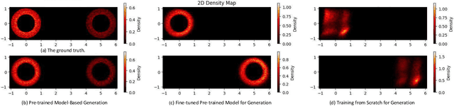 Figure 3 for Bayesian Power Steering: An Effective Approach for Domain Adaptation of Diffusion Models