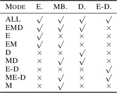 Figure 2 for Bayesian Power Steering: An Effective Approach for Domain Adaptation of Diffusion Models