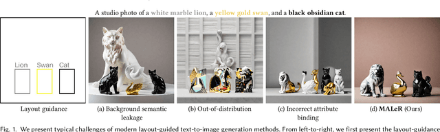 Figure 1 for MALeR: Improving Compositional Fidelity in Layout-Guided Generation