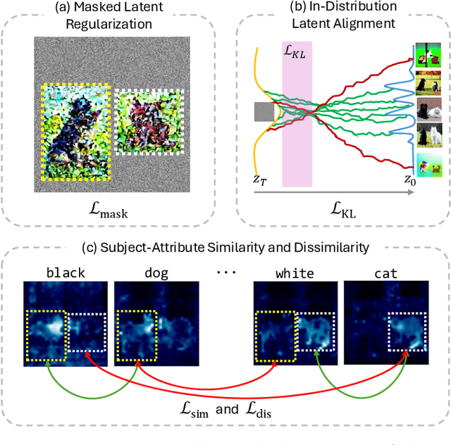 Figure 4 for MALeR: Improving Compositional Fidelity in Layout-Guided Generation