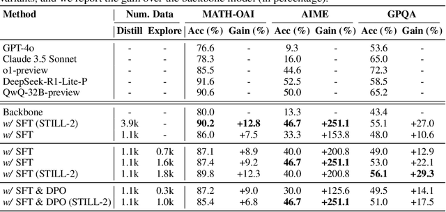 Figure 4 for Imitate, Explore, and Self-Improve: A Reproduction Report on Slow-thinking Reasoning Systems