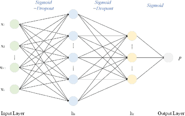 Figure 2 for A Closed-Loop Personalized Learning Agent Integrating Neural Cognitive Diagnosis, Bounded-Ability Adaptive Testing, and LLM-Driven Feedback