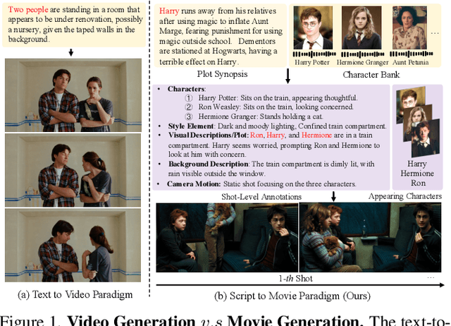 Figure 1 for MovieBench: A Hierarchical Movie Level Dataset for Long Video Generation