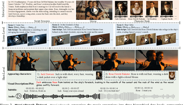 Figure 4 for MovieBench: A Hierarchical Movie Level Dataset for Long Video Generation