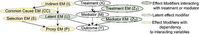 Figure 3 for Heterogeneous Causal Discovery of Repeated Undesirable Health Outcomes
