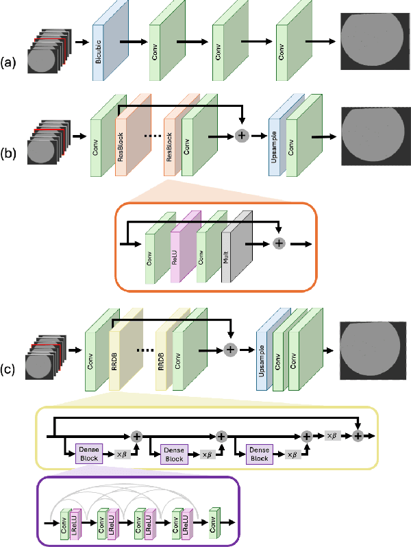 Figure 1 for 2.5D Super-Resolution Approaches for X-ray Computed Tomography-based Inspection of Additively Manufactured Parts