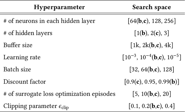 Figure 4 for A Neuromorphic Architecture for Reinforcement Learning from Real-Valued Observations