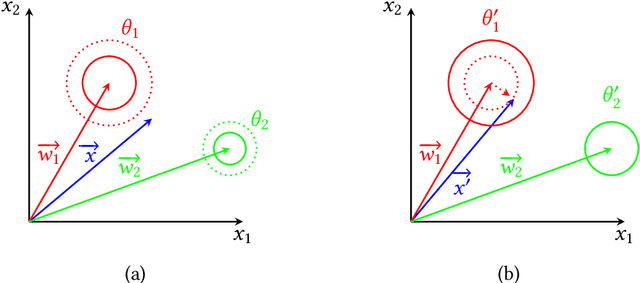 Figure 3 for A Neuromorphic Architecture for Reinforcement Learning from Real-Valued Observations