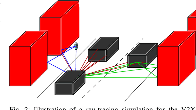 Figure 2 for Full-Duplex V2X Integrated Sensing and Communication Scenario: Stochastic geometry, Monte-Carlo, and Ray-Tracing Comparison