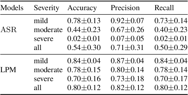 Figure 2 for Latent Phrase Matching for Dysarthric Speech