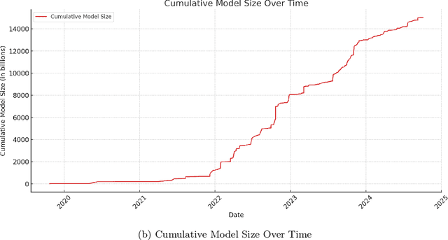 Figure 1 for Can adversarial attacks by large language models be attributed?