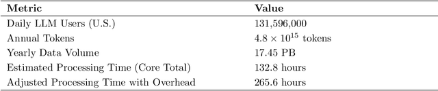 Figure 2 for Can adversarial attacks by large language models be attributed?