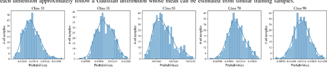 Figure 2 for Building Gradient Bridges: Label Leakage from Restricted Gradient Sharing in Federated Learning