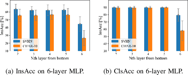Figure 4 for Building Gradient Bridges: Label Leakage from Restricted Gradient Sharing in Federated Learning
