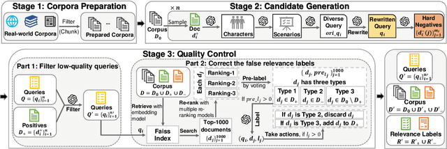 Figure 1 for AIR-Bench: Automated Heterogeneous Information Retrieval Benchmark