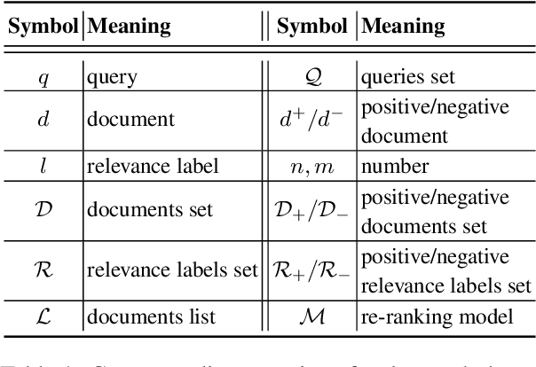 Figure 2 for AIR-Bench: Automated Heterogeneous Information Retrieval Benchmark