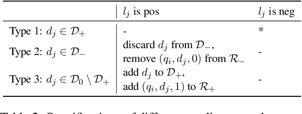 Figure 3 for AIR-Bench: Automated Heterogeneous Information Retrieval Benchmark