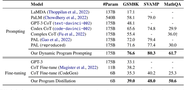 Figure 4 for Leveraging Training Data in Few-Shot Prompting for Numerical Reasoning