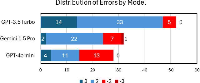 Figure 2 for Assessing Historical Structural Oppression Worldwide via Rule-Guided Prompting of Large Language Models