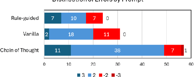 Figure 3 for Assessing Historical Structural Oppression Worldwide via Rule-Guided Prompting of Large Language Models