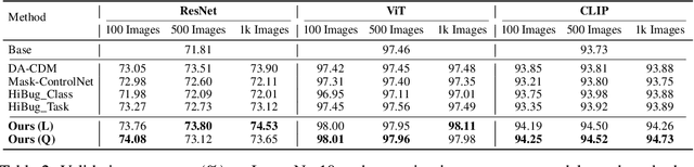 Figure 3 for SafeFix: Targeted Model Repair via Controlled Image Generation