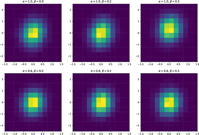 Figure 4 for Asymptotic Behaviors and Phase Transitions in Projected Stochastic Approximation: A Jump Diffusion Approach