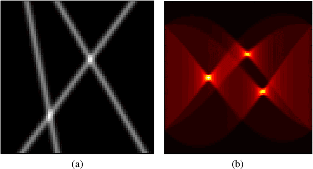 Figure 1 for Gridless 2D Recovery of Lines using the Sliding Frank-Wolfe Algorithm