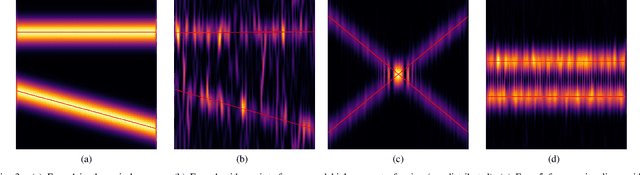 Figure 3 for Gridless 2D Recovery of Lines using the Sliding Frank-Wolfe Algorithm