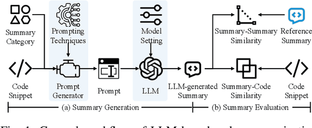 Figure 1 for Source Code Summarization in the Era of Large Language Models
