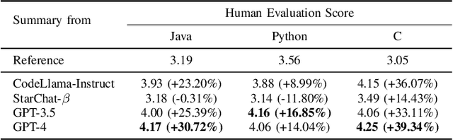 Figure 4 for Source Code Summarization in the Era of Large Language Models