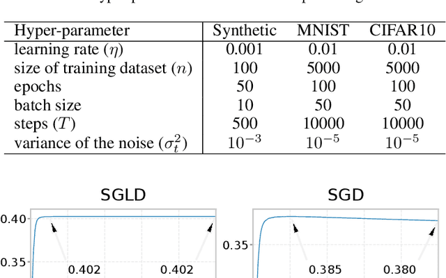 Figure 2 for Understanding the Generalization Ability of Deep Learning Algorithms: A Kernelized Renyi's Entropy Perspective