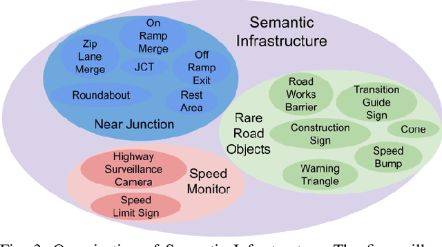 Figure 4 for ESP: Extro-Spective Prediction for Long-term Behavior Reasoning in Emergency Scenarios