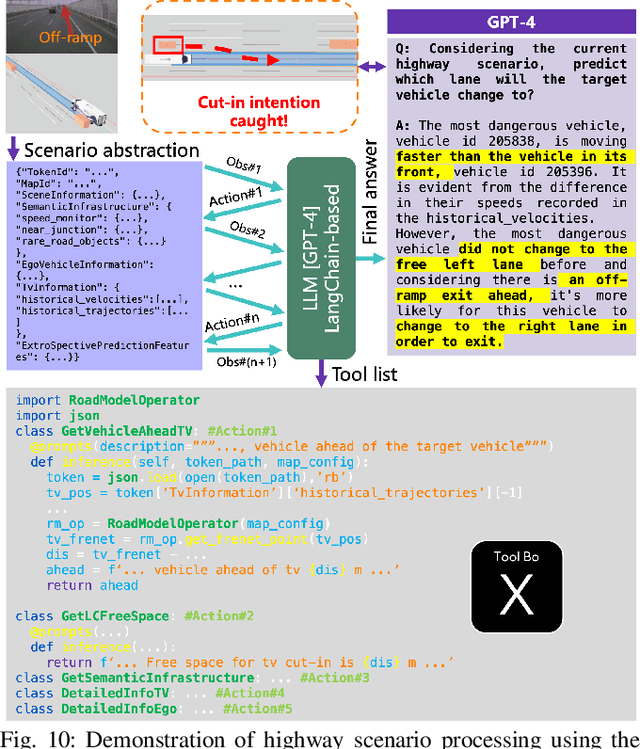 Figure 2 for ESP: Extro-Spective Prediction for Long-term Behavior Reasoning in Emergency Scenarios