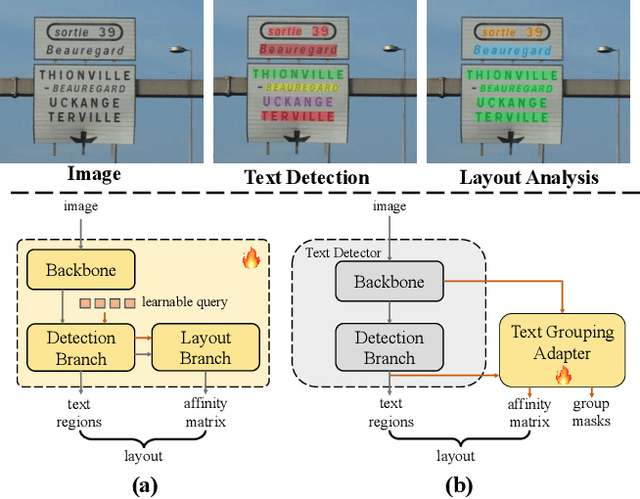 Figure 1 for Text Grouping Adapter: Adapting Pre-trained Text Detector for Layout Analysis