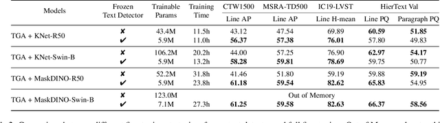 Figure 4 for Text Grouping Adapter: Adapting Pre-trained Text Detector for Layout Analysis